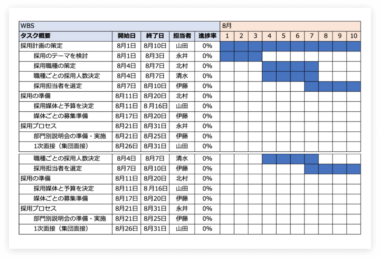 ganttchart-download-image-380x259